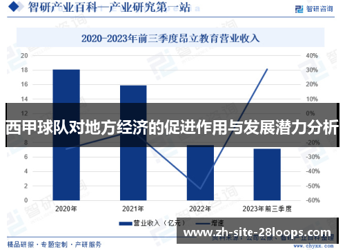 西甲球队对地方经济的促进作用与发展潜力分析 西甲球队对地方经济的促进作用与发展潜力分析
