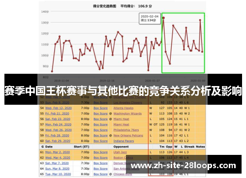 赛季中国王杯赛事与其他比赛的竞争关系分析及影响 赛季中国王杯赛事与其他比赛的竞争关系分析及影响