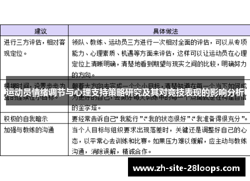 运动员情绪调节与心理支持策略研究及其对竞技表现的影响分析 运动员情绪调节与心理支持策略研究及其对竞技表现的影响分析