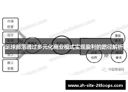 足球部落通过多元化商业模式实现盈利的路径解析 足球部落通过多元化商业模式实现盈利的路径解析