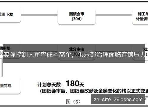 实际控制人审查成本高企，俱乐部治理面临连锁压力